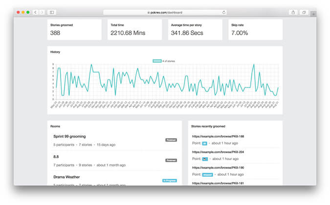 AgileMana Scrum Poker - Dashboard