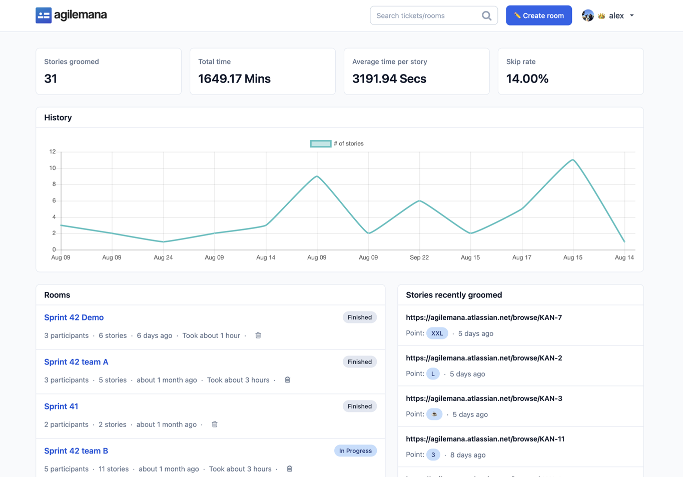 AgileMana Scrum Poker - Dashboard